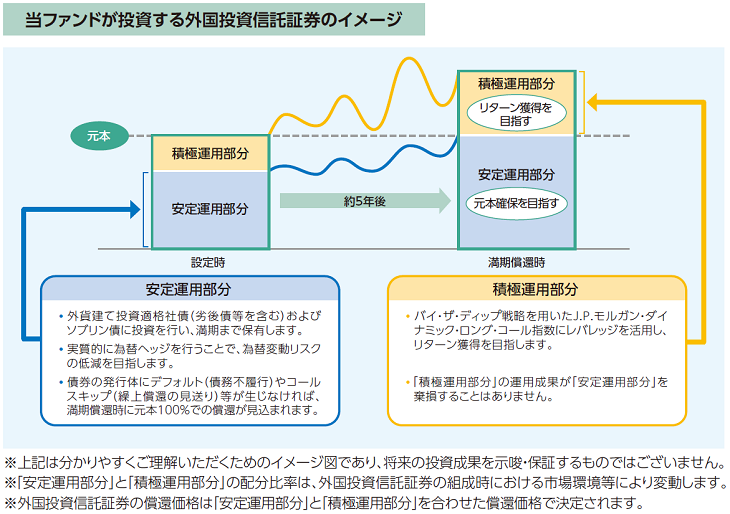 明治国家の形成と司法制度 司法（明治28年）▷司法省（現・旧法務省庁舎）の12月の竣工