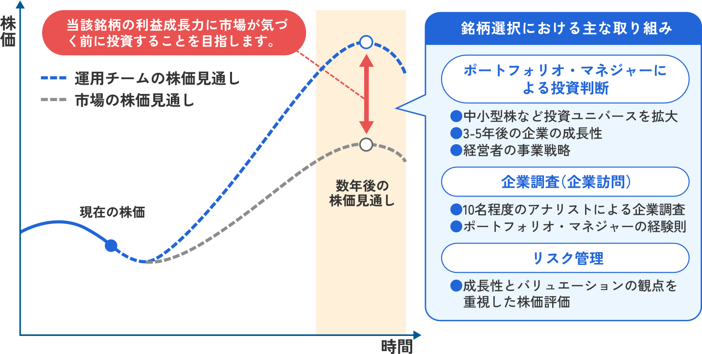 図