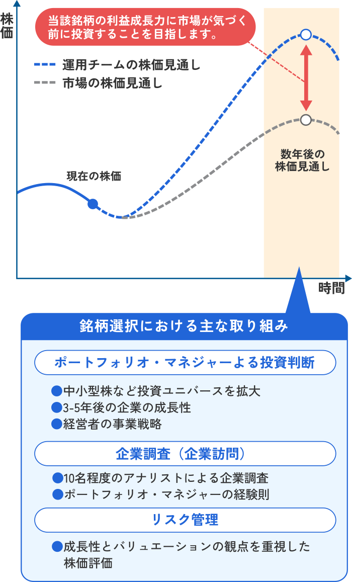 図