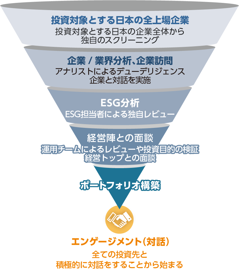 運用プロセス図