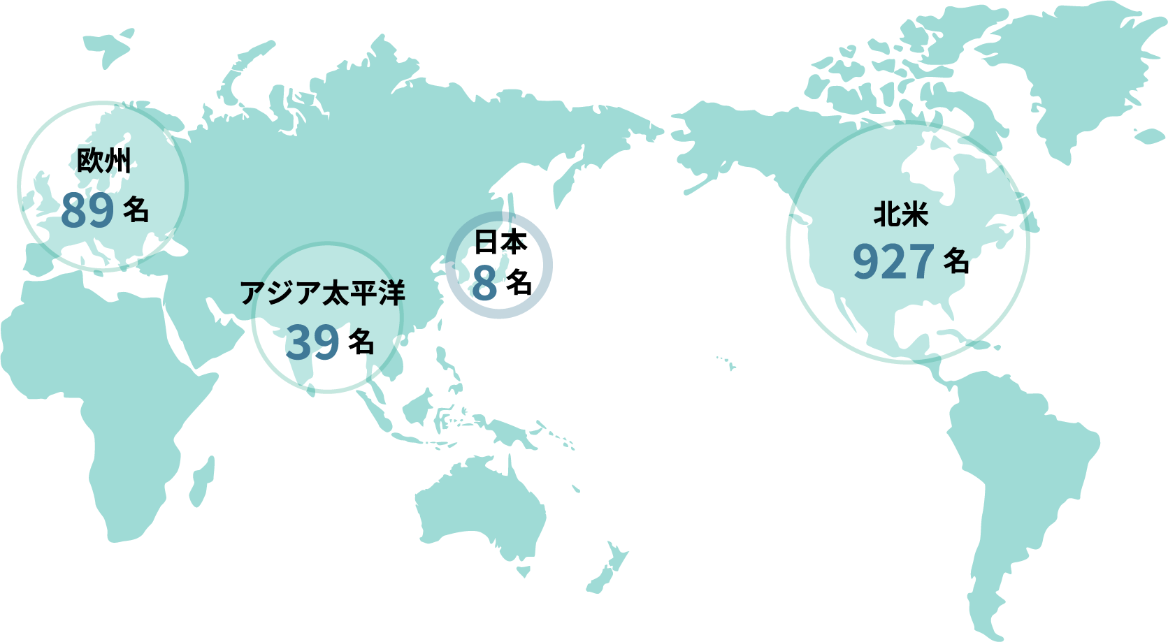 関連企業を調査し、全世界的に共有
