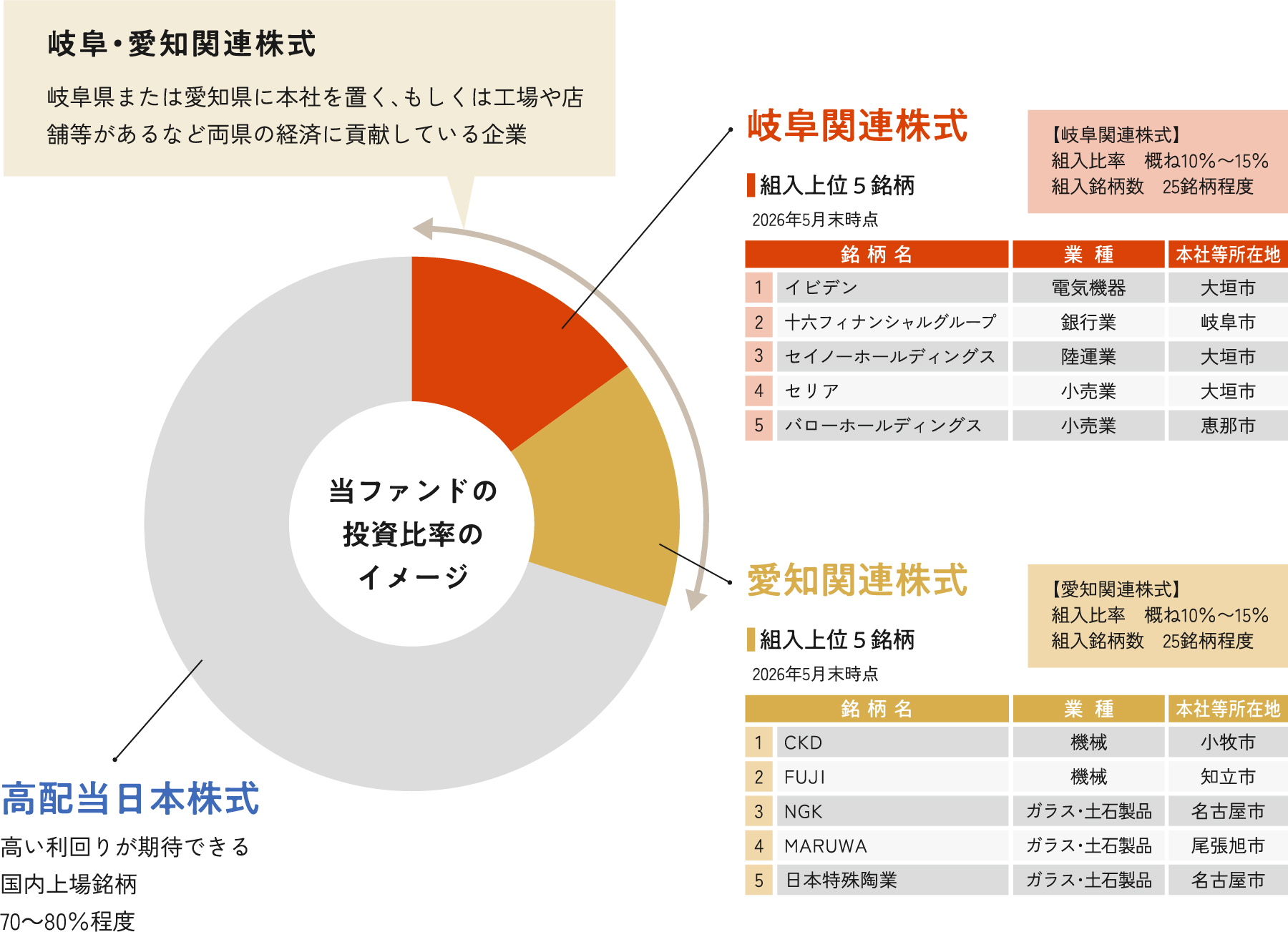 地域の成長を応援しながら、資産形成を目指す