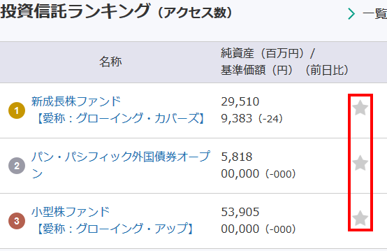 ファンドの登録：トップページ　ファンドランキング