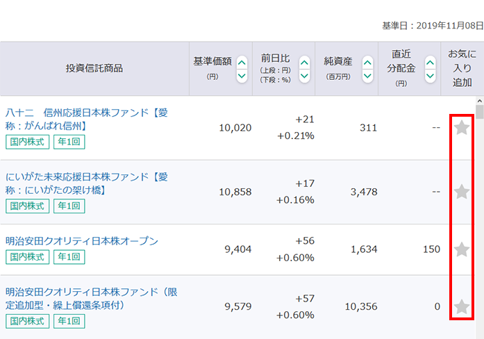 ファンドの登録：基準価額一覧ページ