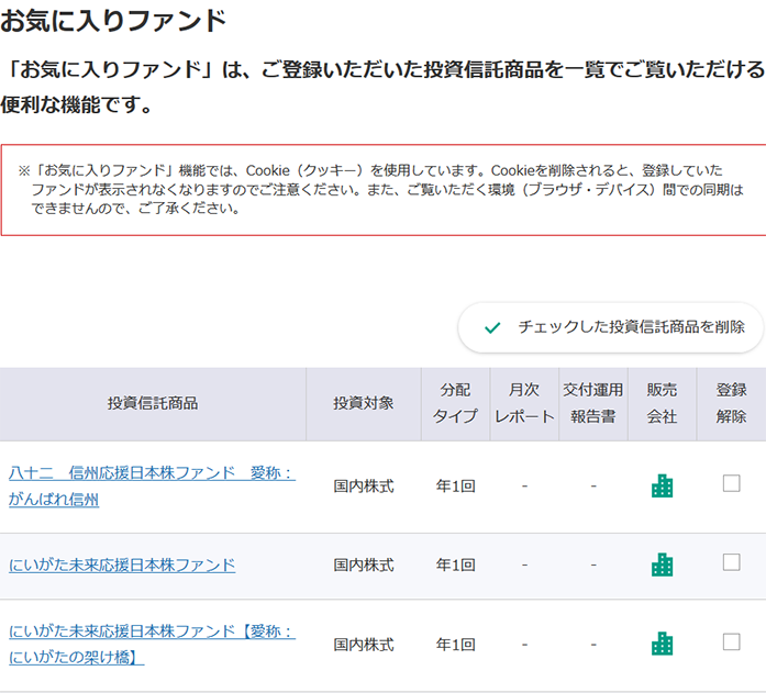 ファンドの登録：お気に入りファンドページ